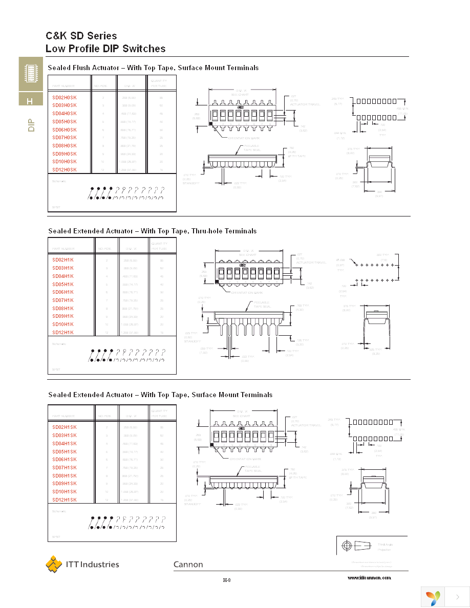 SD06H0SK Page 2