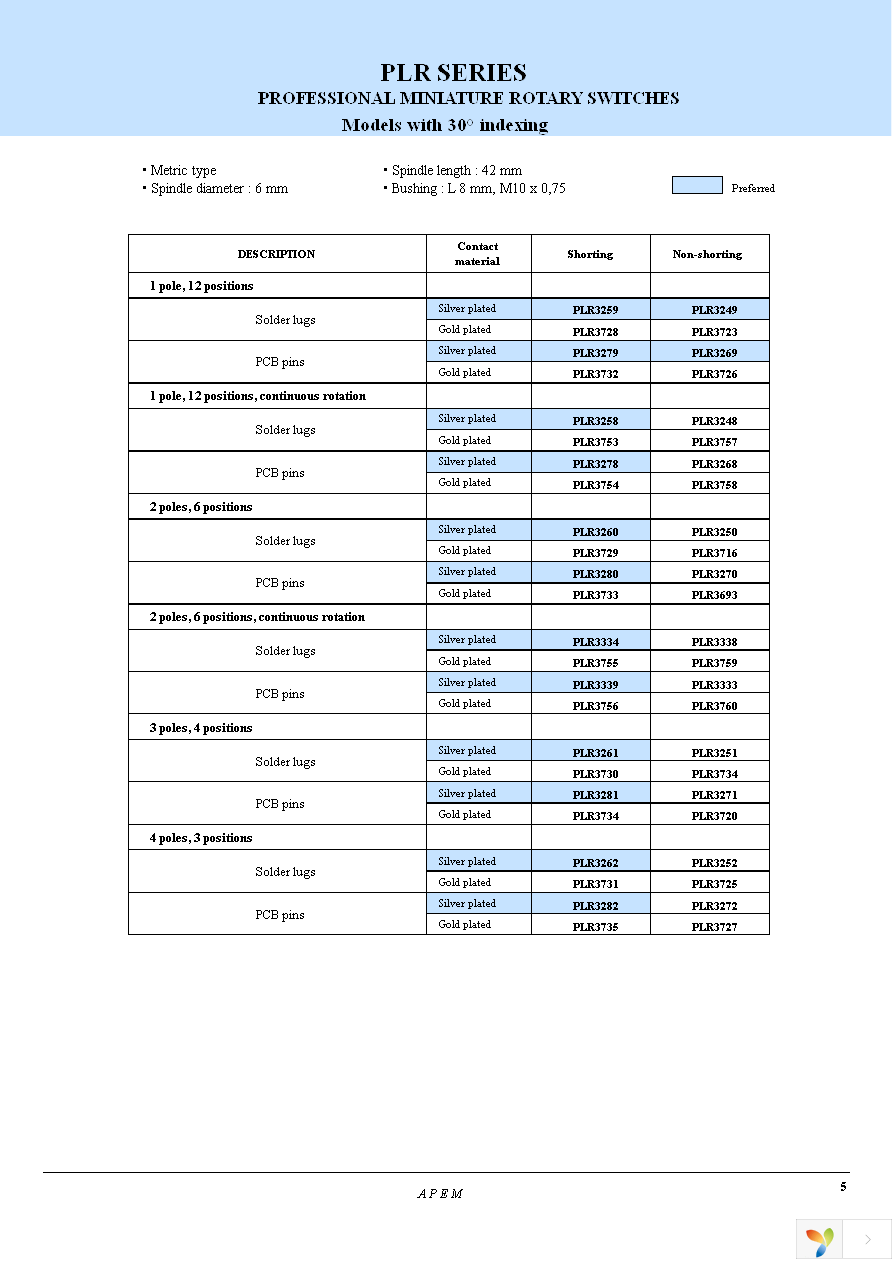 PLKB3120 Page 5