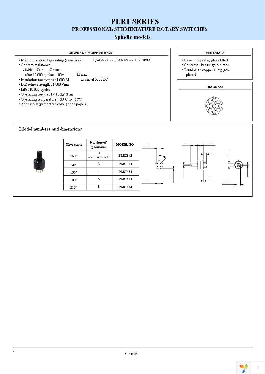 PLKB3120 Page 6