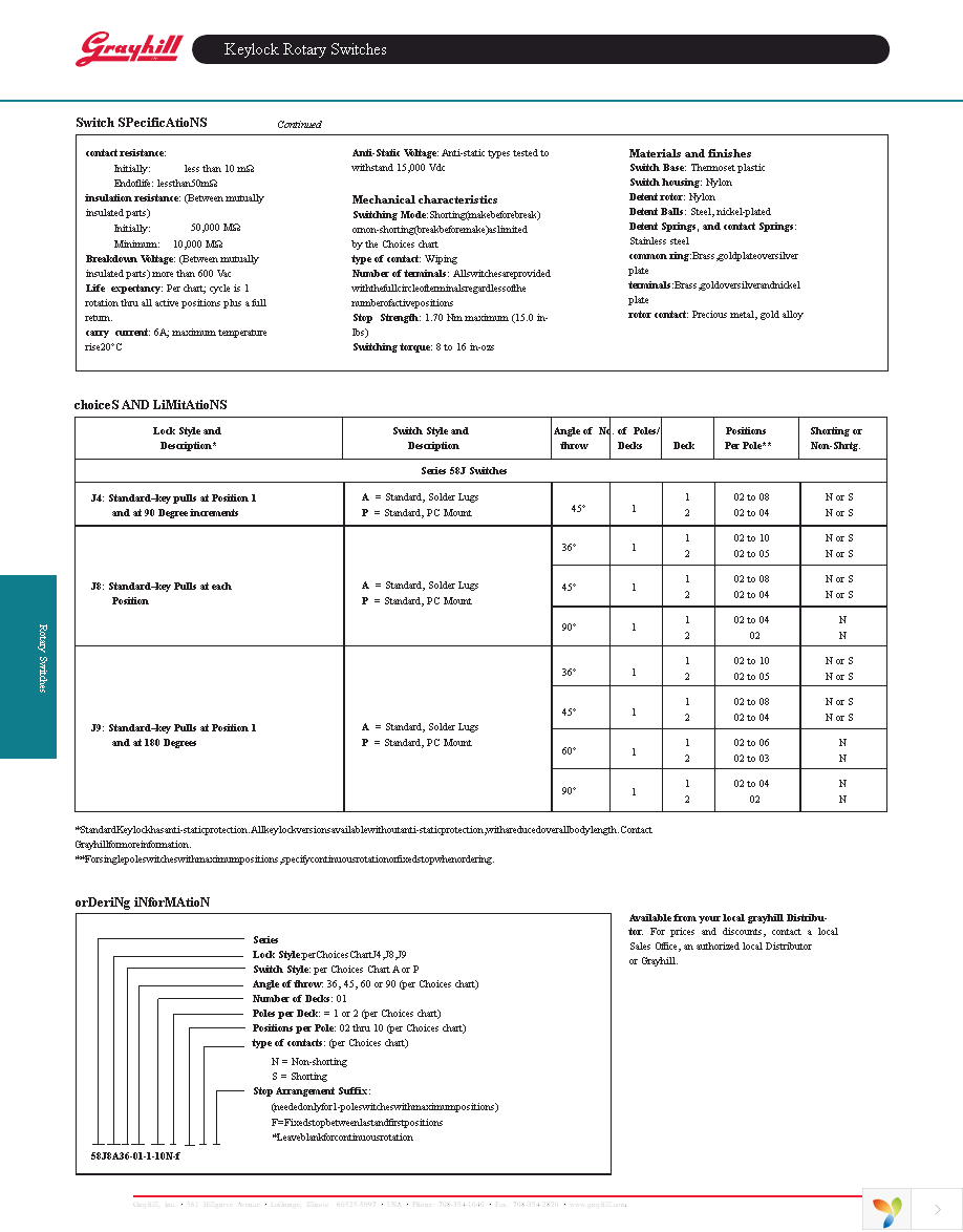 58J9A60-01-1-04N Page 3