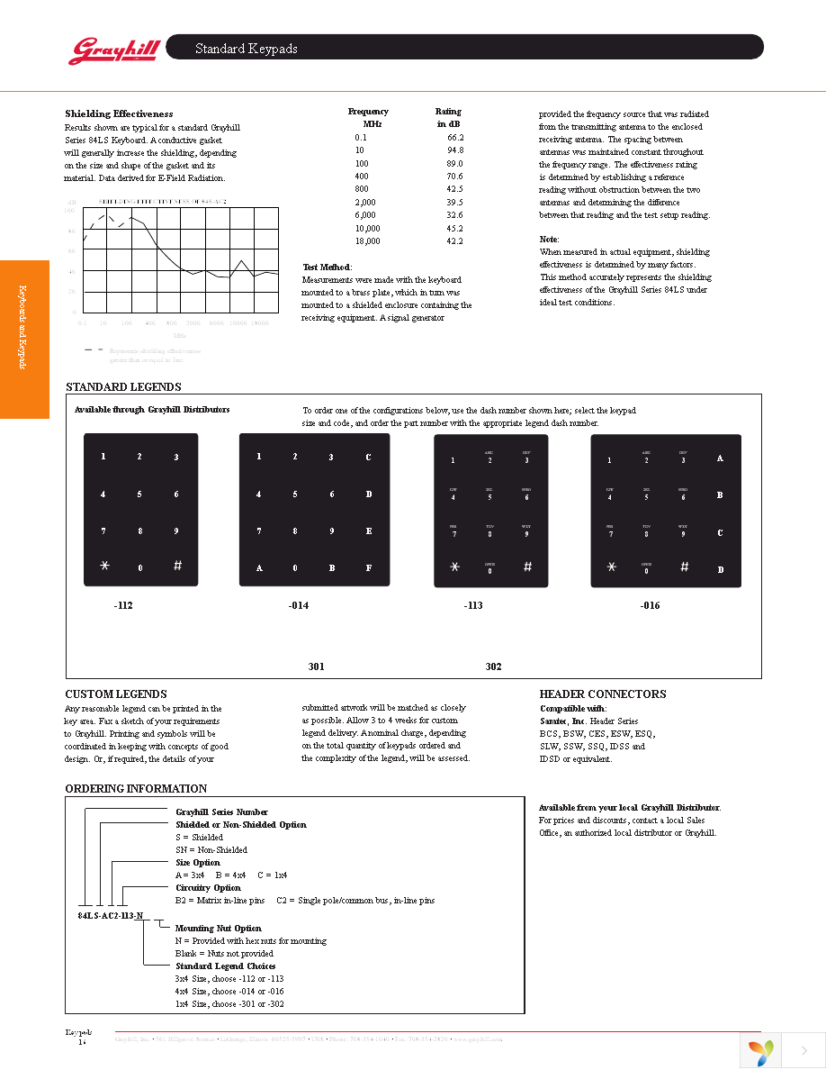 84LS-BB2-014-N Page 3