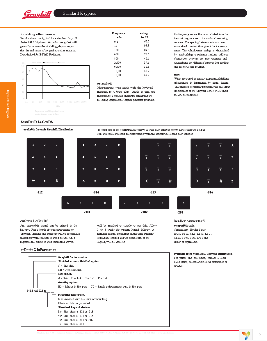 84LS-FC2-302-N Page 3