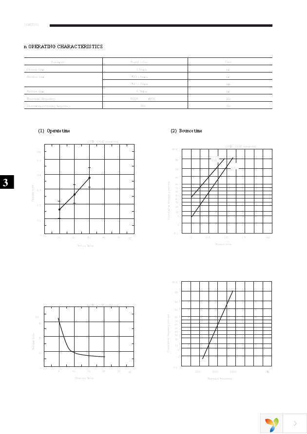 ORT551-1015 Page 4