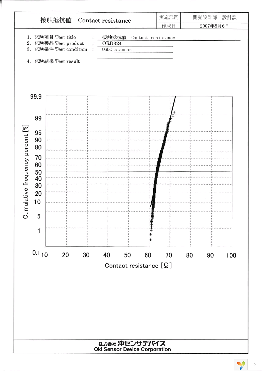 ORD324-1520 Page 3