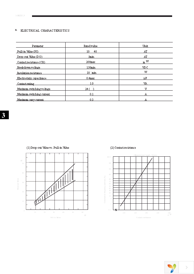 ORD213-1520 Page 2