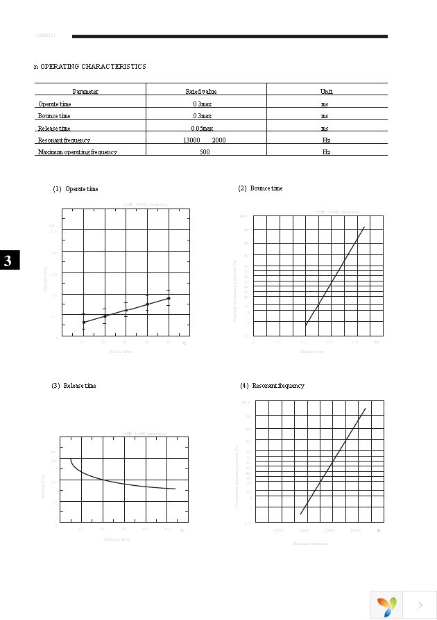 ORD311-1015 Page 4