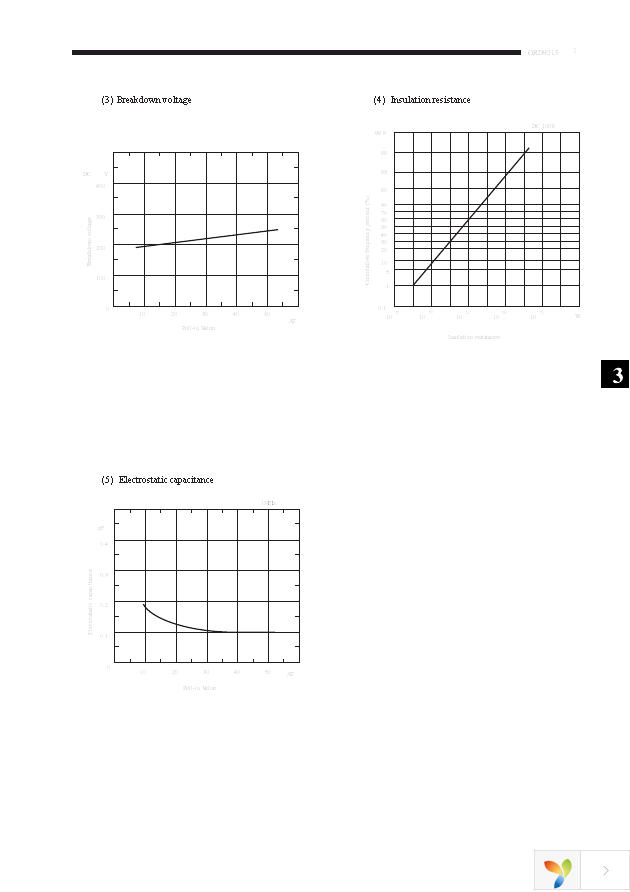 ORD9215-1015 Page 3