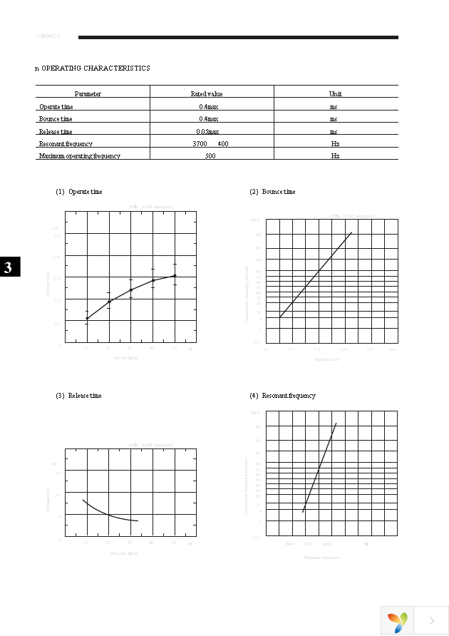 ORD9215-1015 Page 4