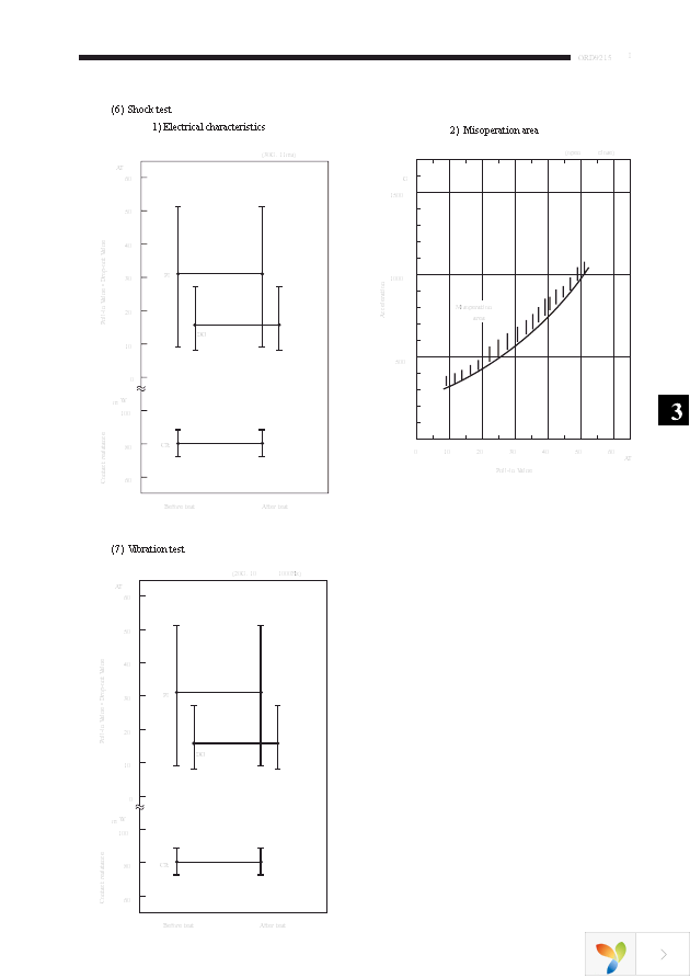 ORD9215-1015 Page 7