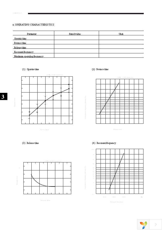 ORD2211-2030 Page 4