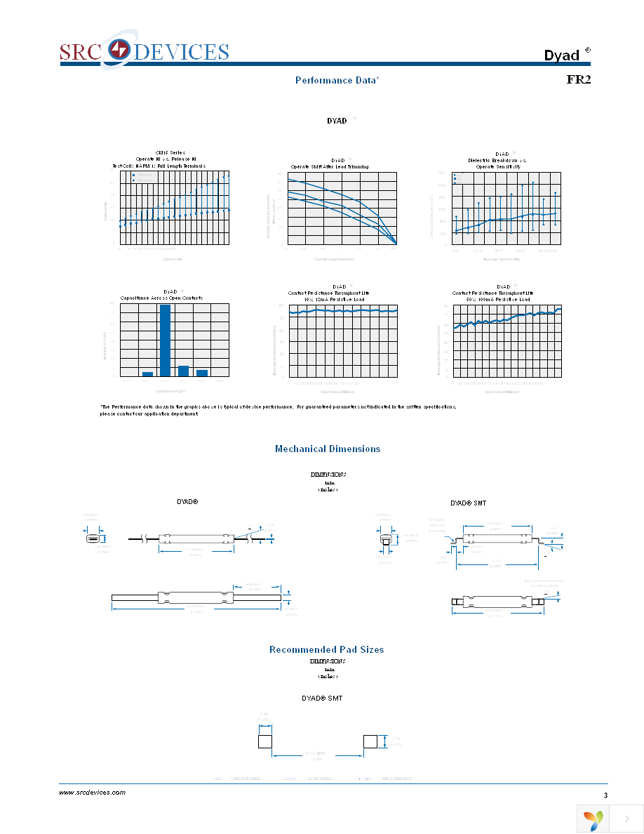 FR2249-SURFACEMOUNT Page 3