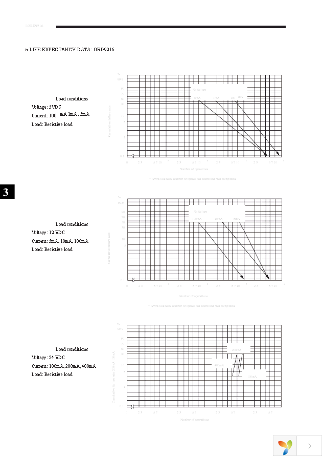 ORD9216-2030 Page 8