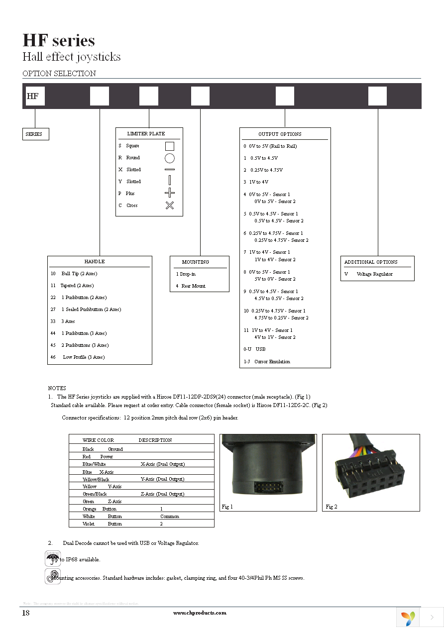 HF11S10 Page 2