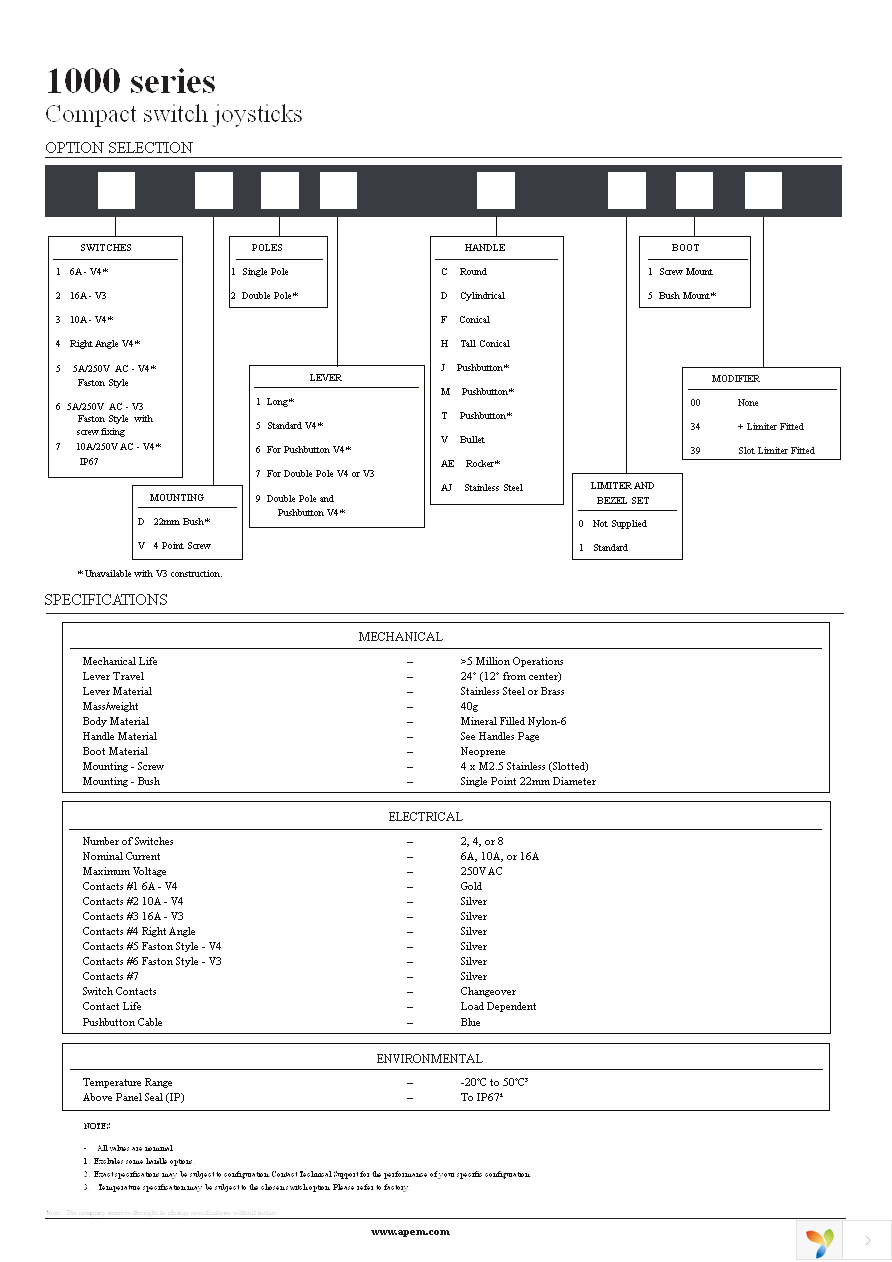 1D16M1500 Page 2