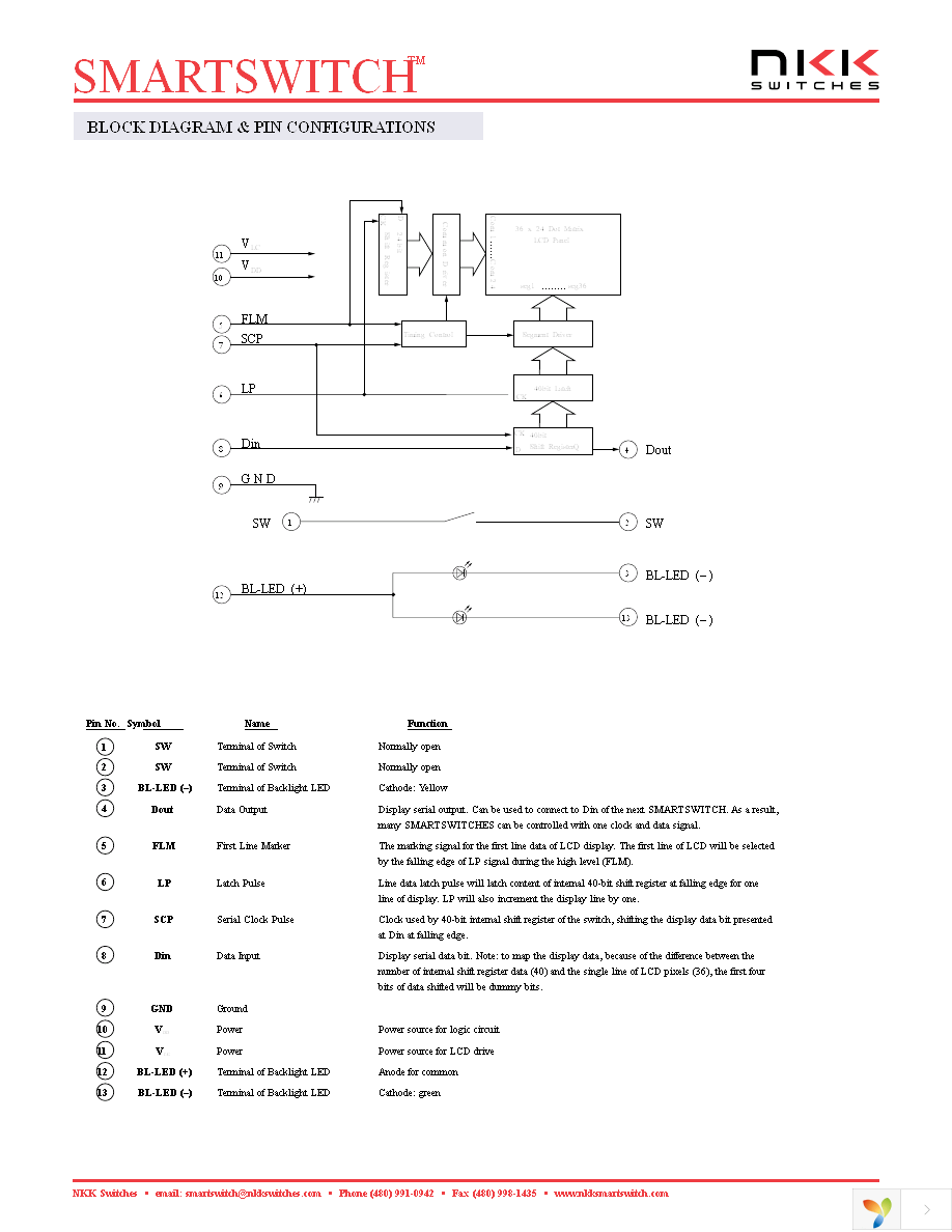 IS15ABCP4EF Page 3