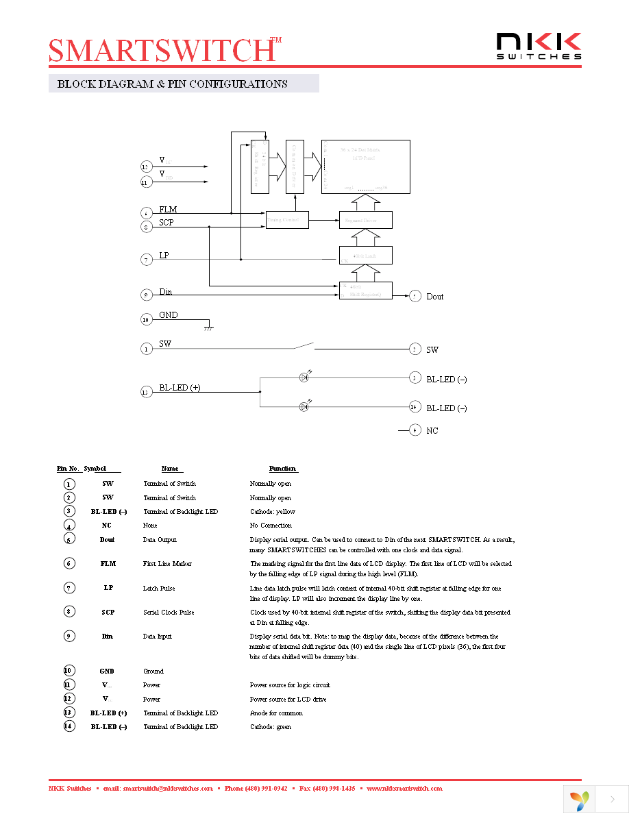 IS15SBCP4EF Page 3