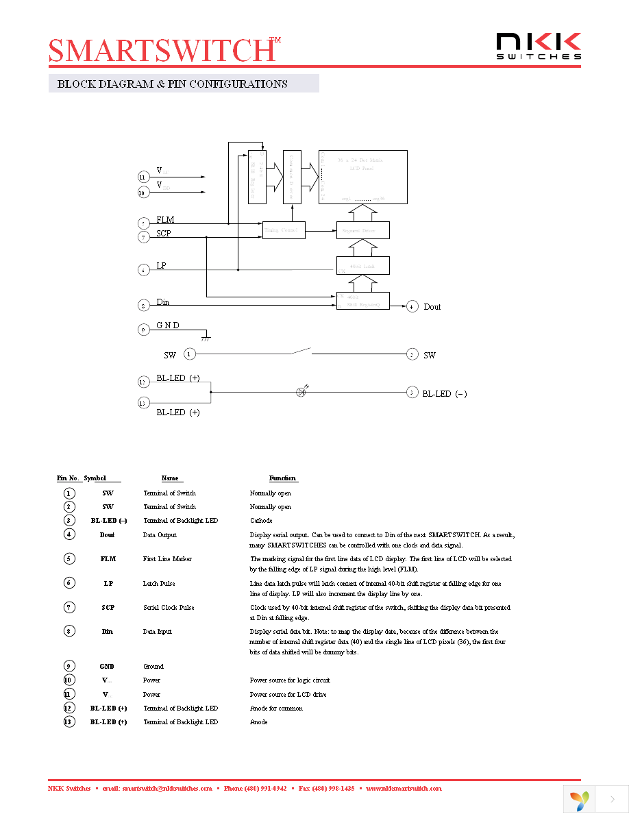 IS15ABFP4B Page 3