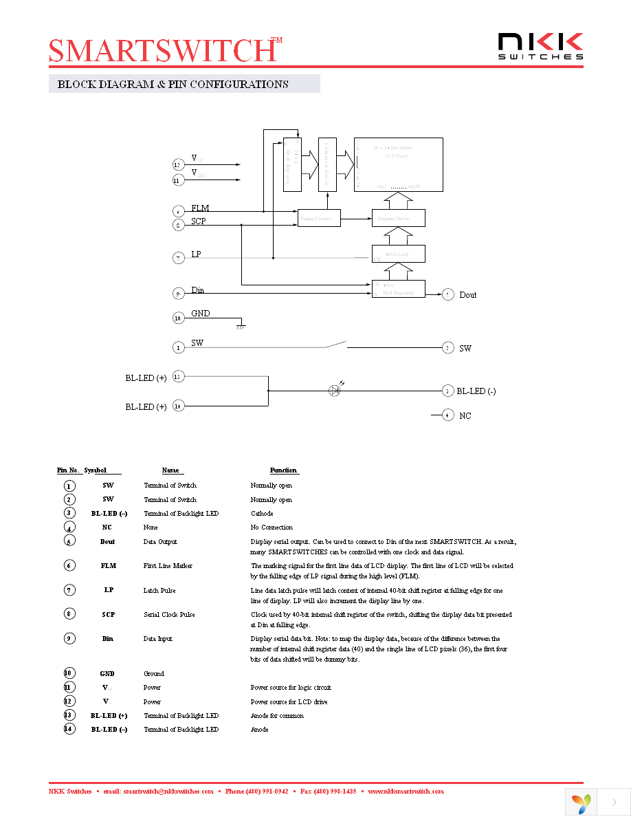 IS15SBFP4B Page 3