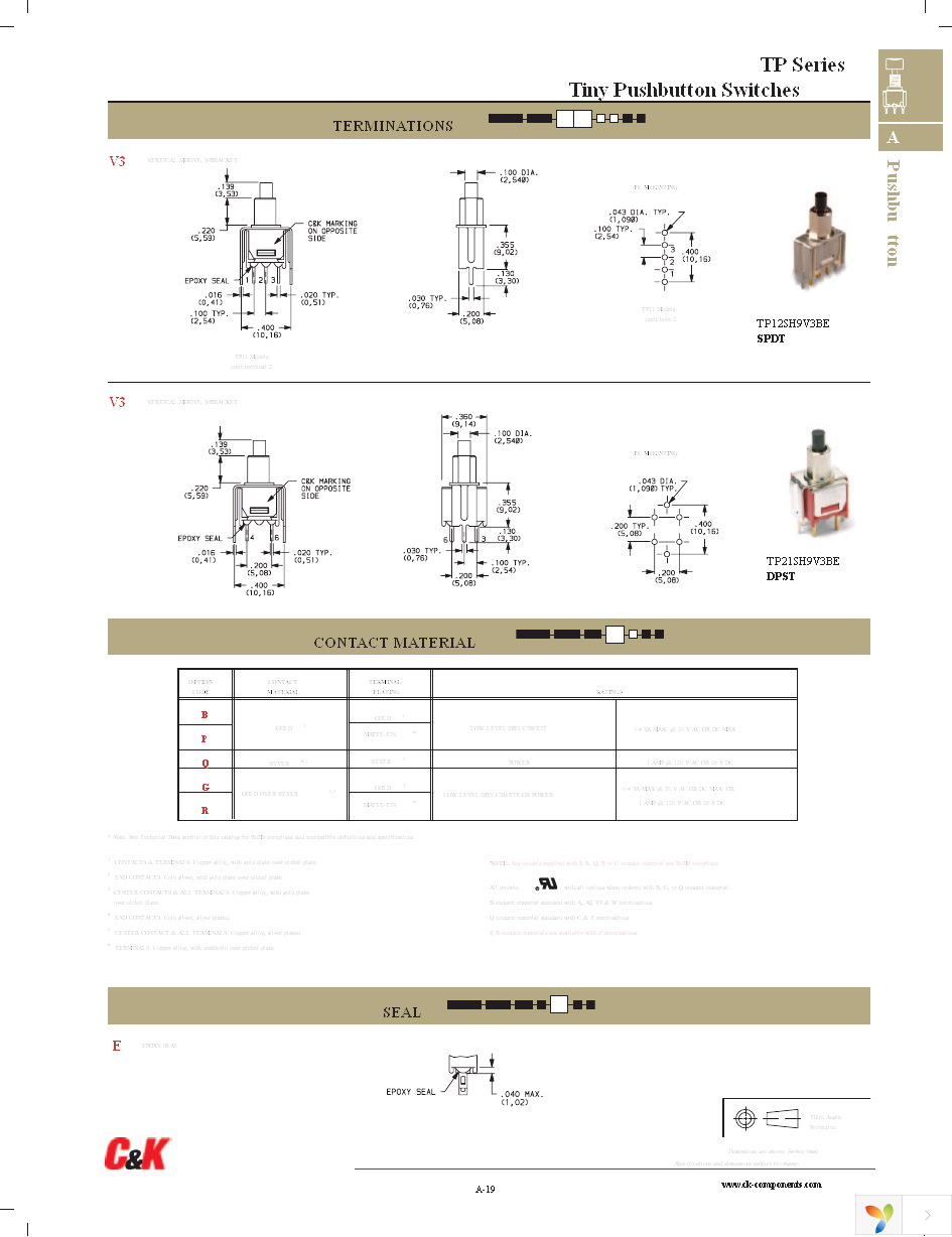 TP11SHCQE Page 5