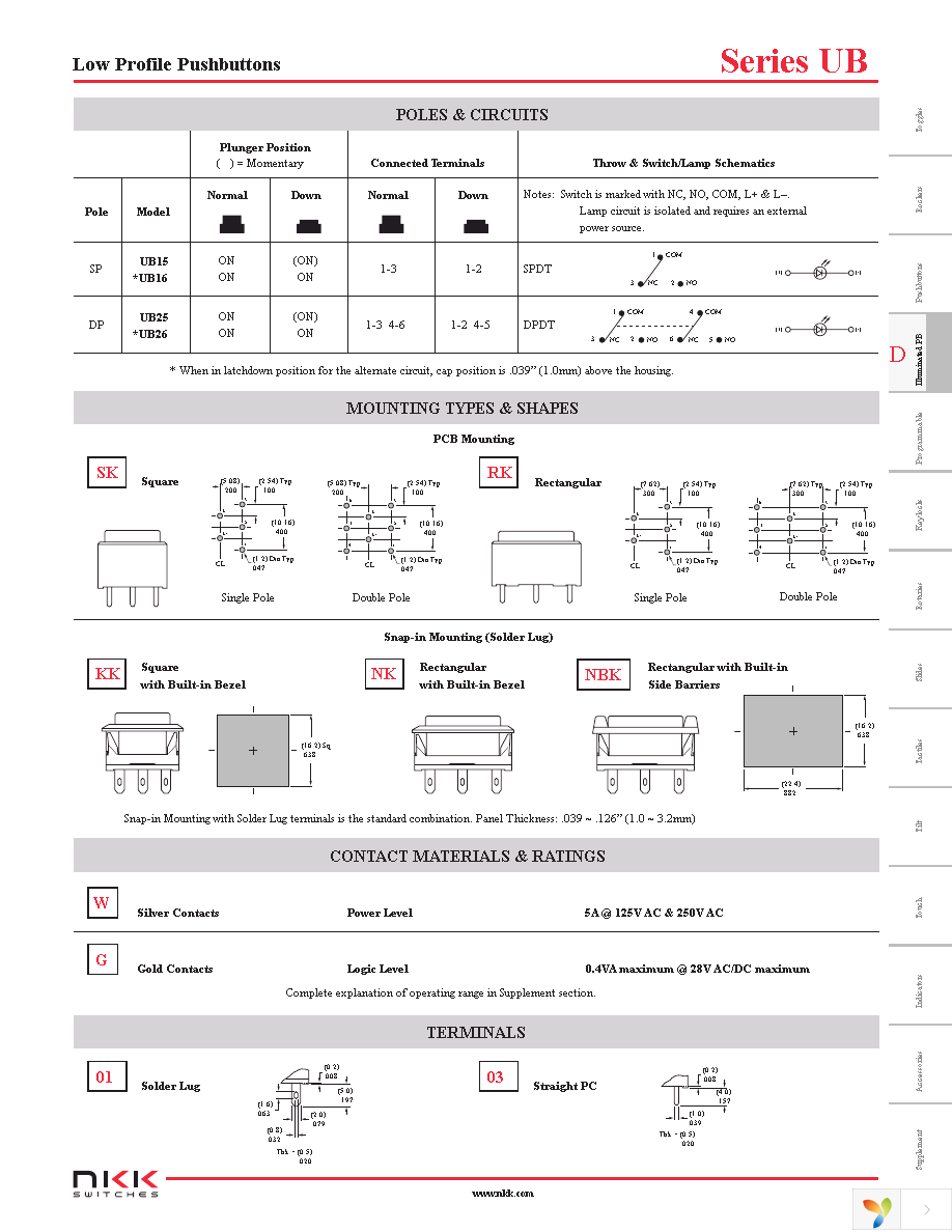 UB15SKG035C-CC Page 4