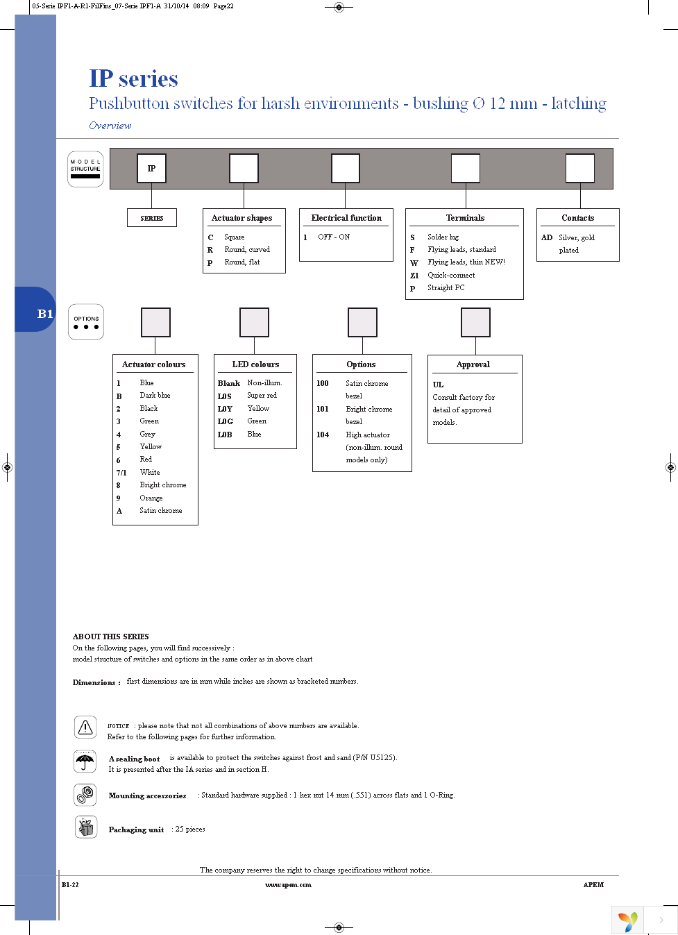 IPR1SAD2L0G Page 2