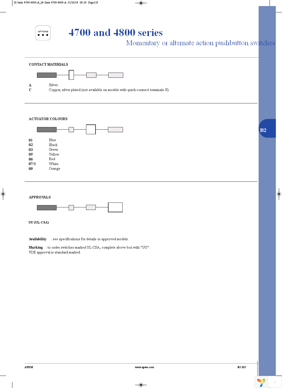 4731A02UU Page 3