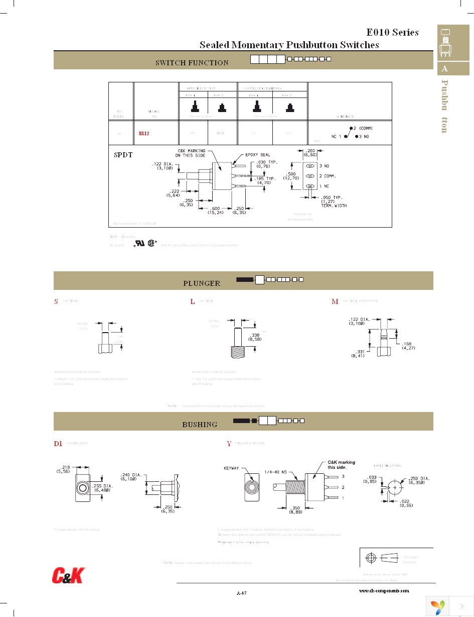 E112SD1ABE Page 2