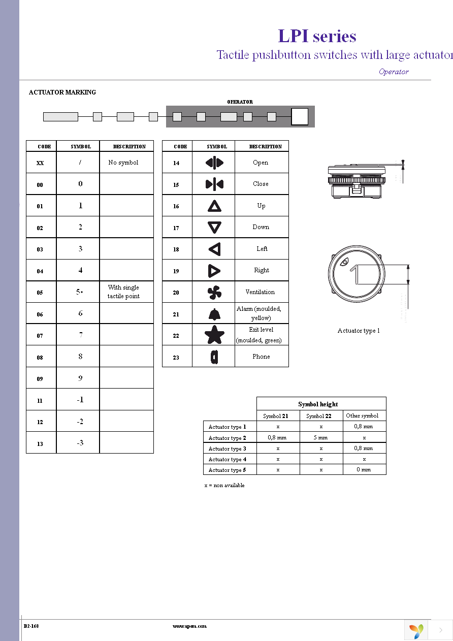 LPI3124G1XX1711 Page 8