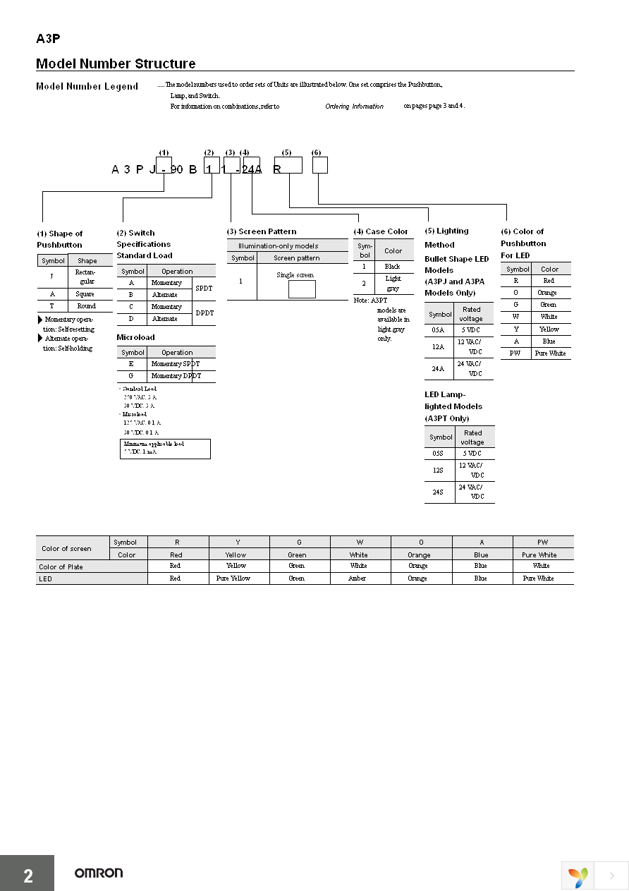 A3PA-90A11-24AR Page 2