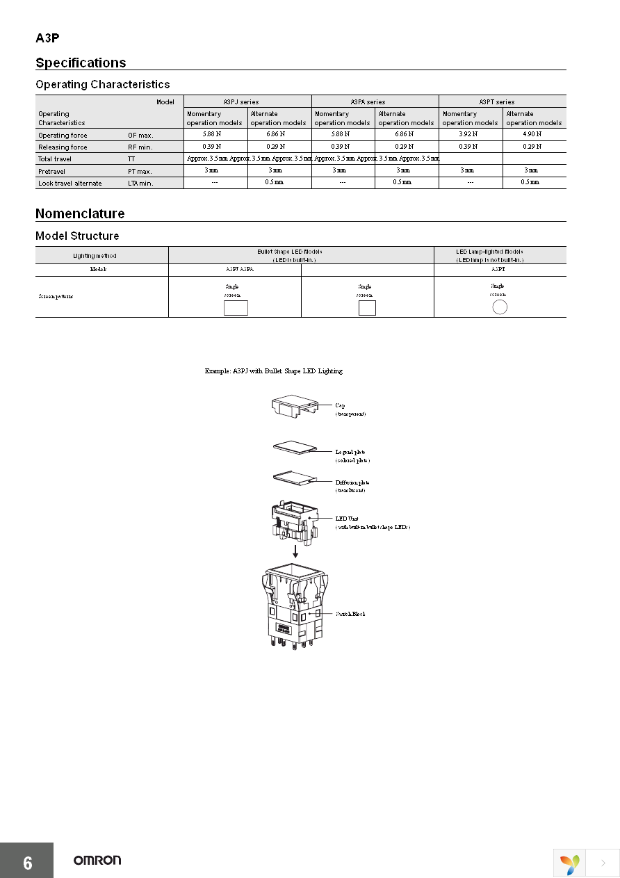 A3PA-90A11-24AR Page 6