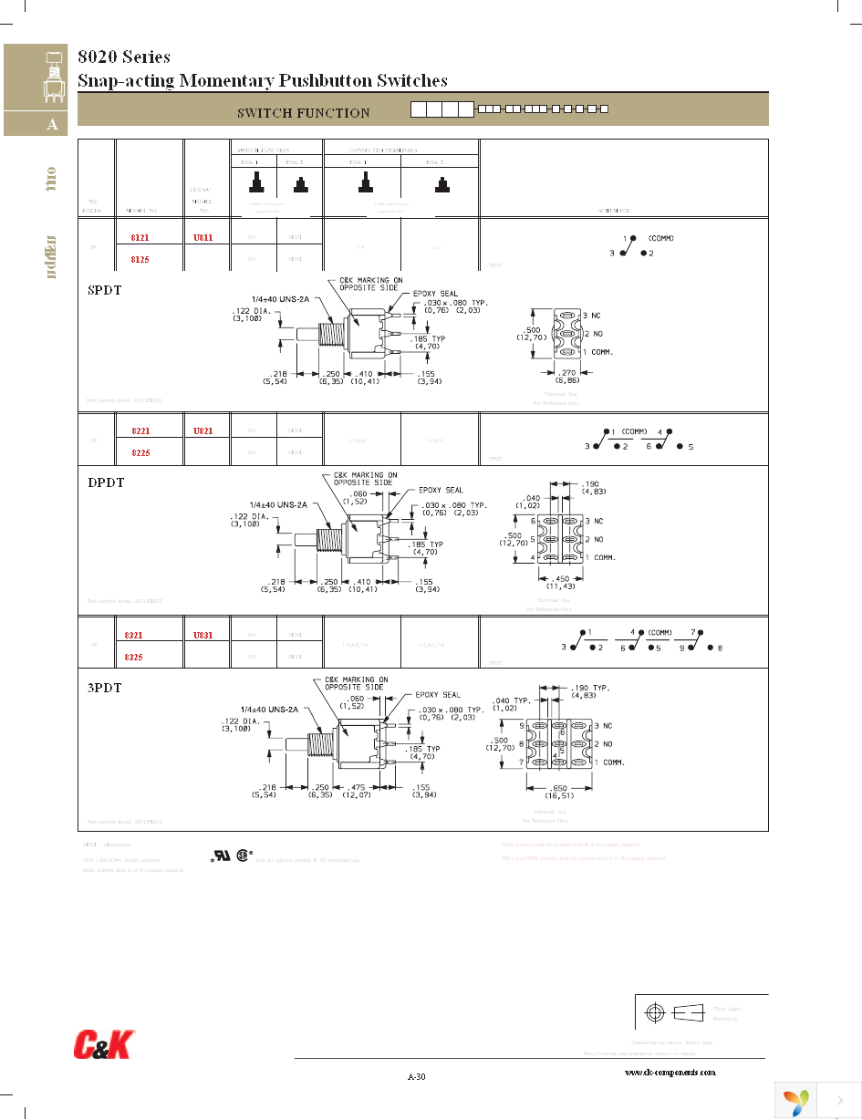 8121SHWGE Page 2