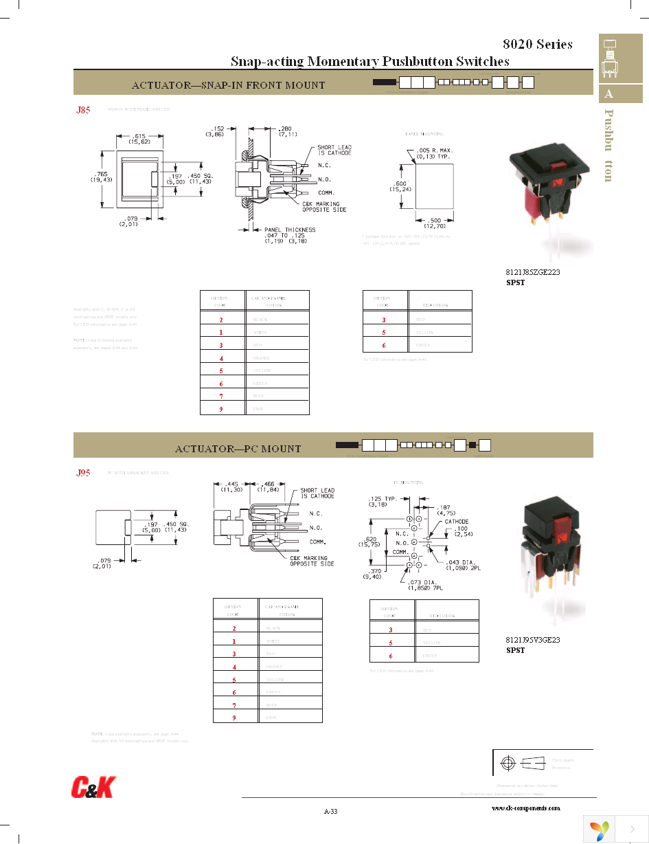 8121SHWGE Page 5