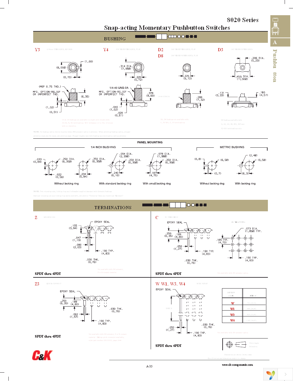 8121SHWGE Page 7