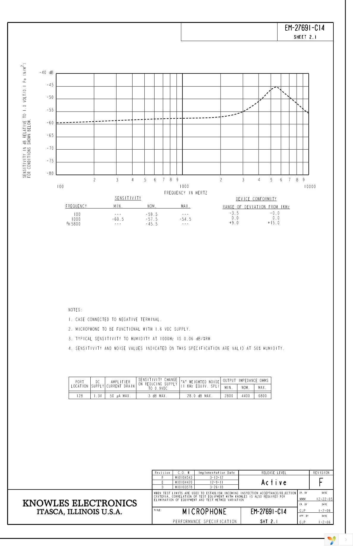 EM-27691-C14 Page 2
