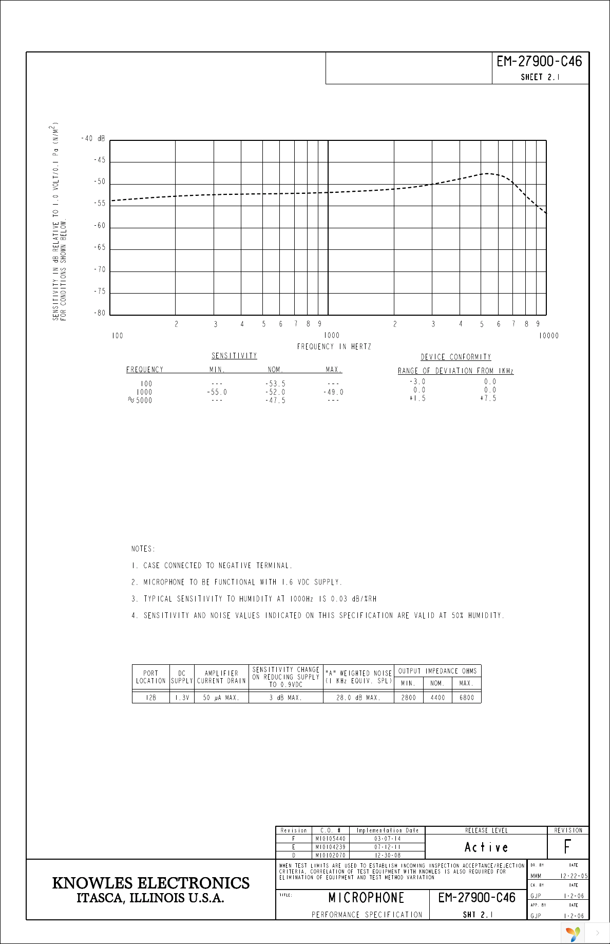 EM-27900-C46 Page 2