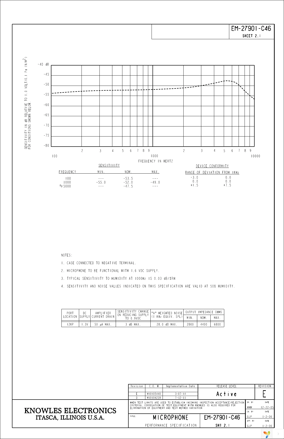 EM-27901-C46 Page 2