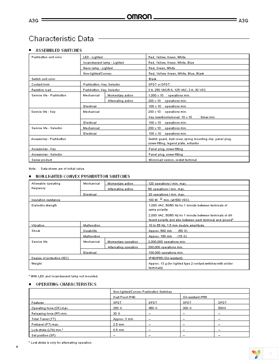 A3GT-99D0-B Page 6