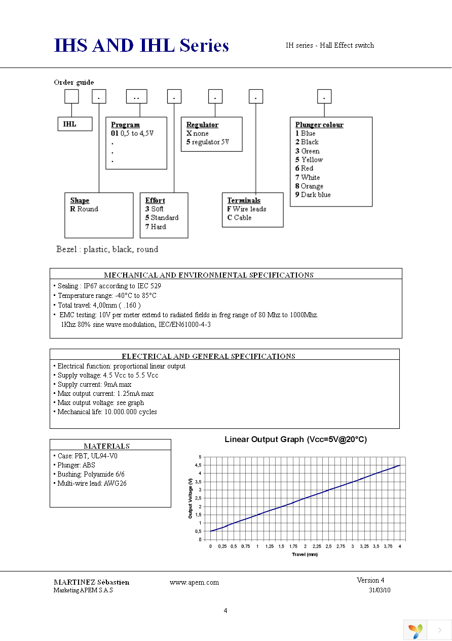 IHLR015XF2 Page 7