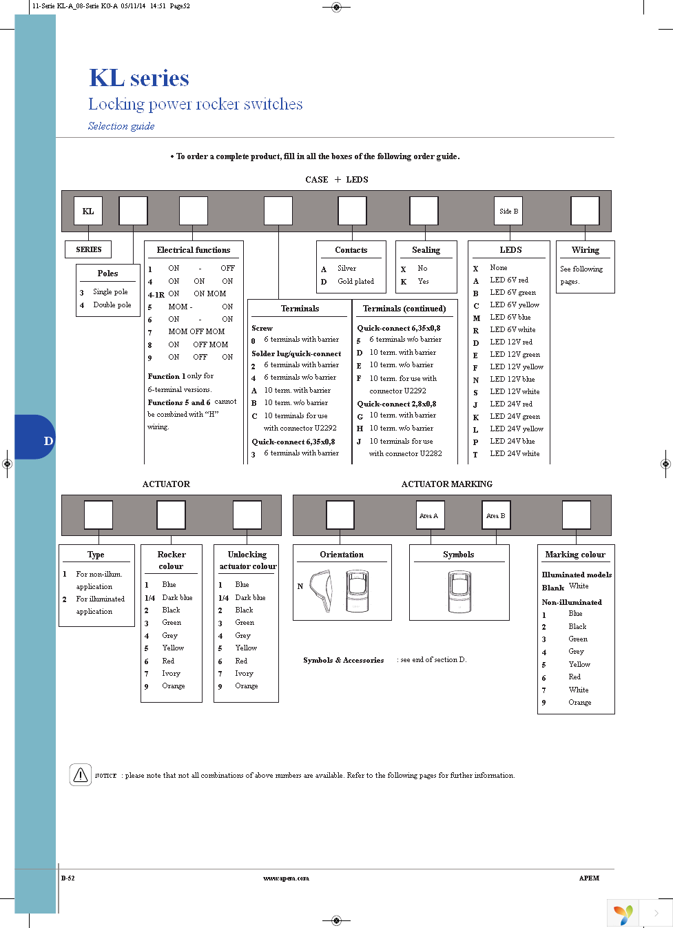 KL462AKXA125 Page 3