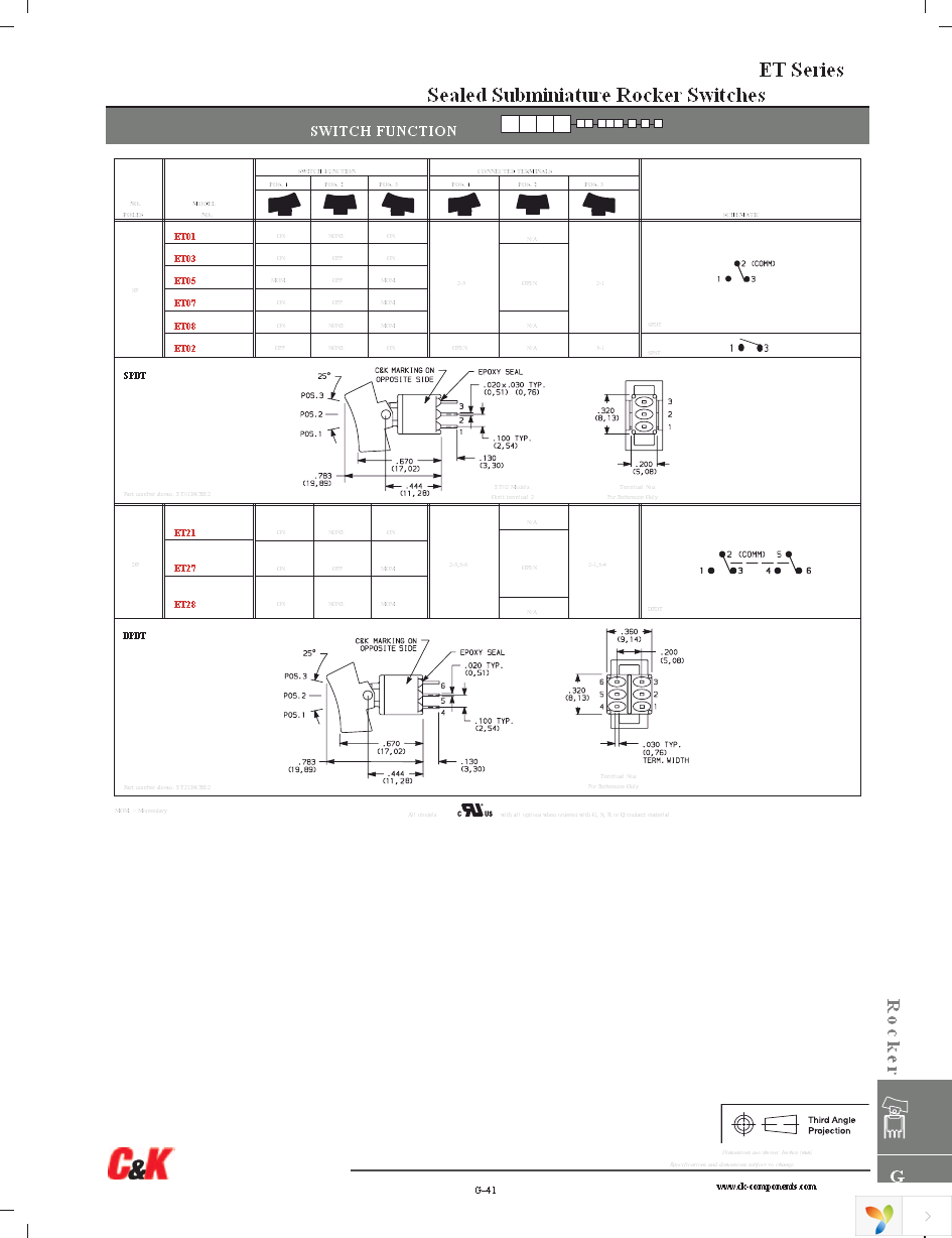 ET01J6ABE2 Page 2