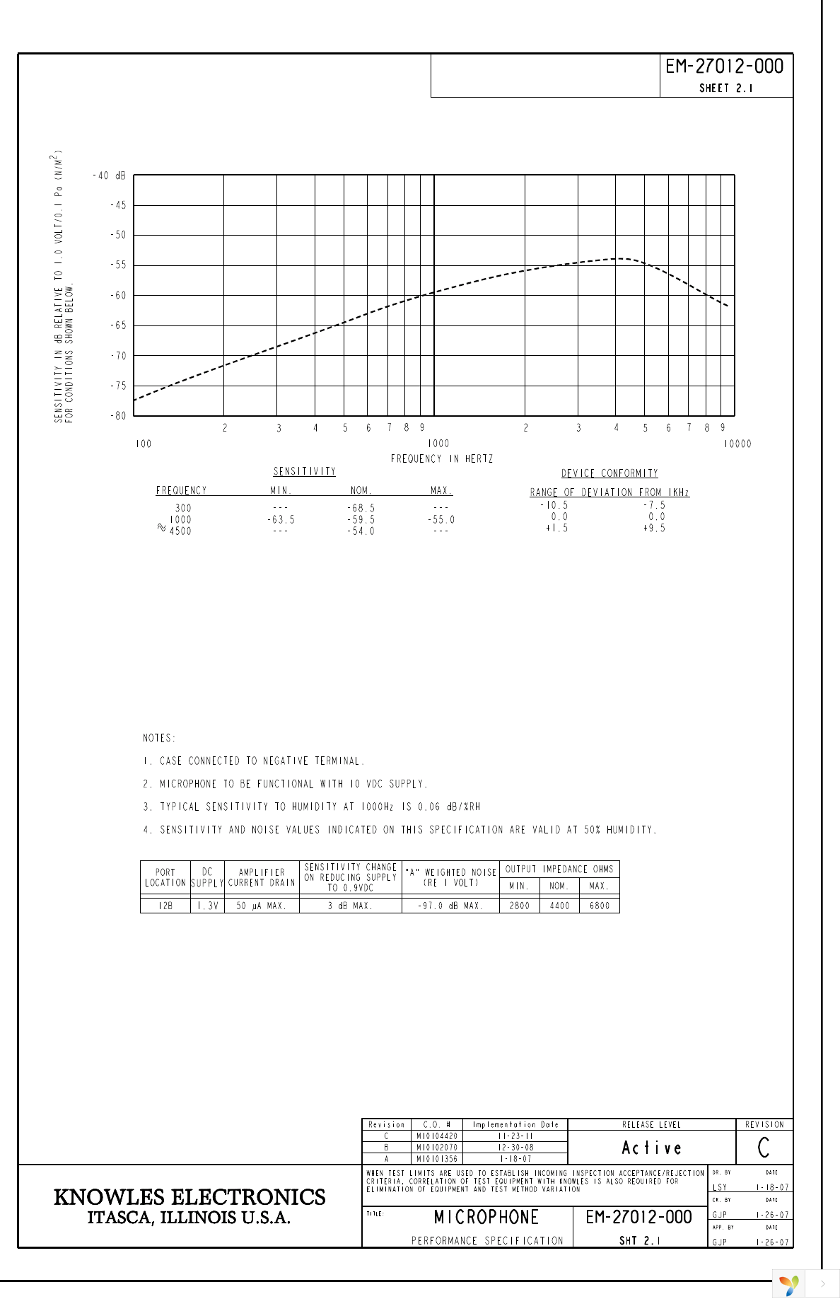 EM-27012-000 Page 2
