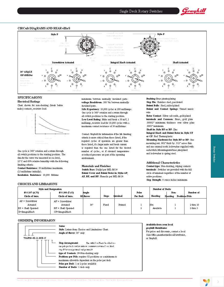 75AP36-01-1-06N Page 2