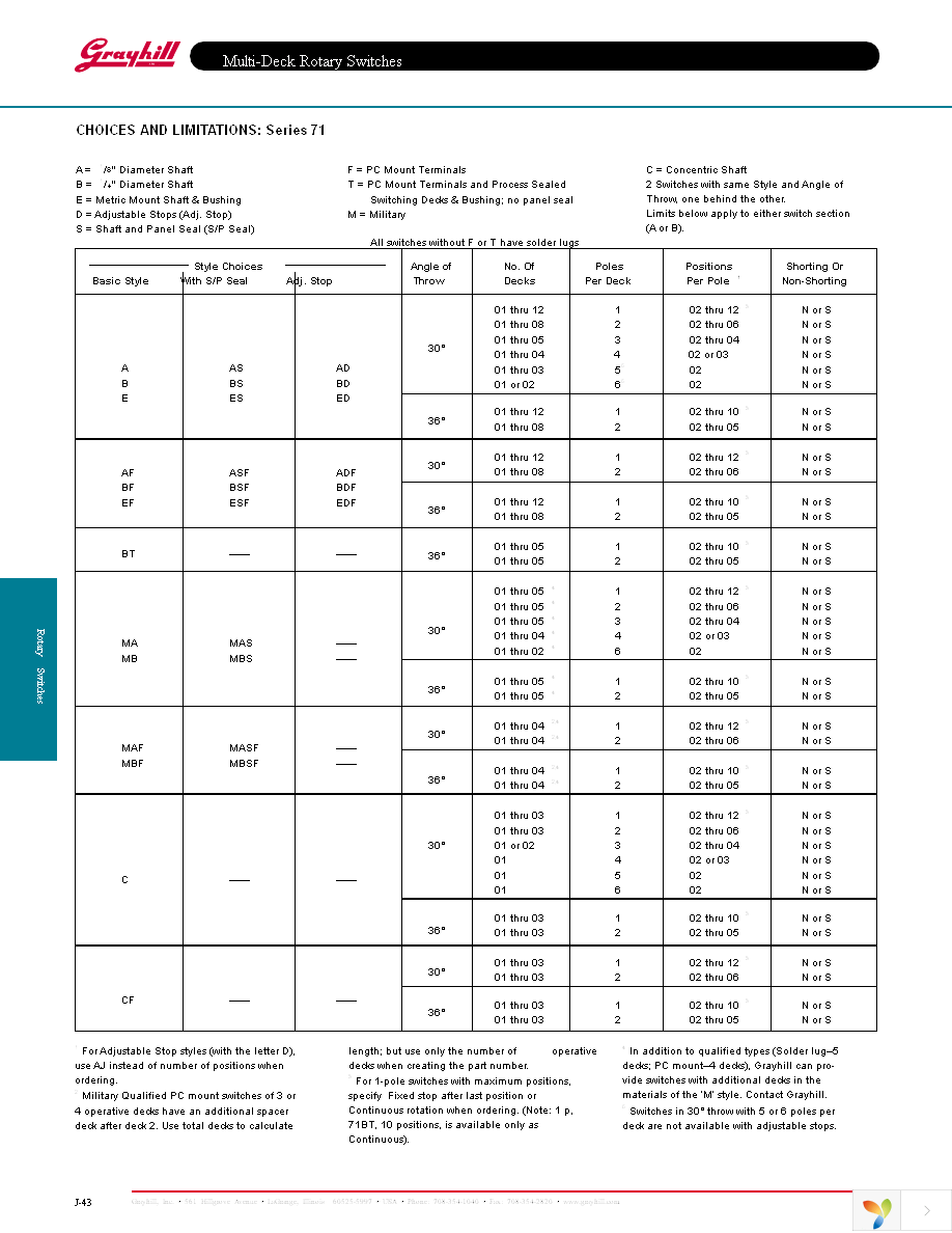 71BF30-02-1-12S-F Page 13