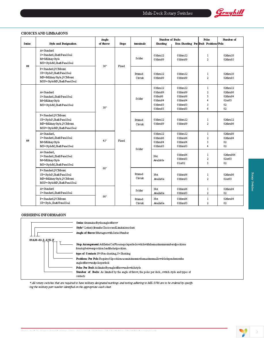 08A36-01-1-02N Page 6