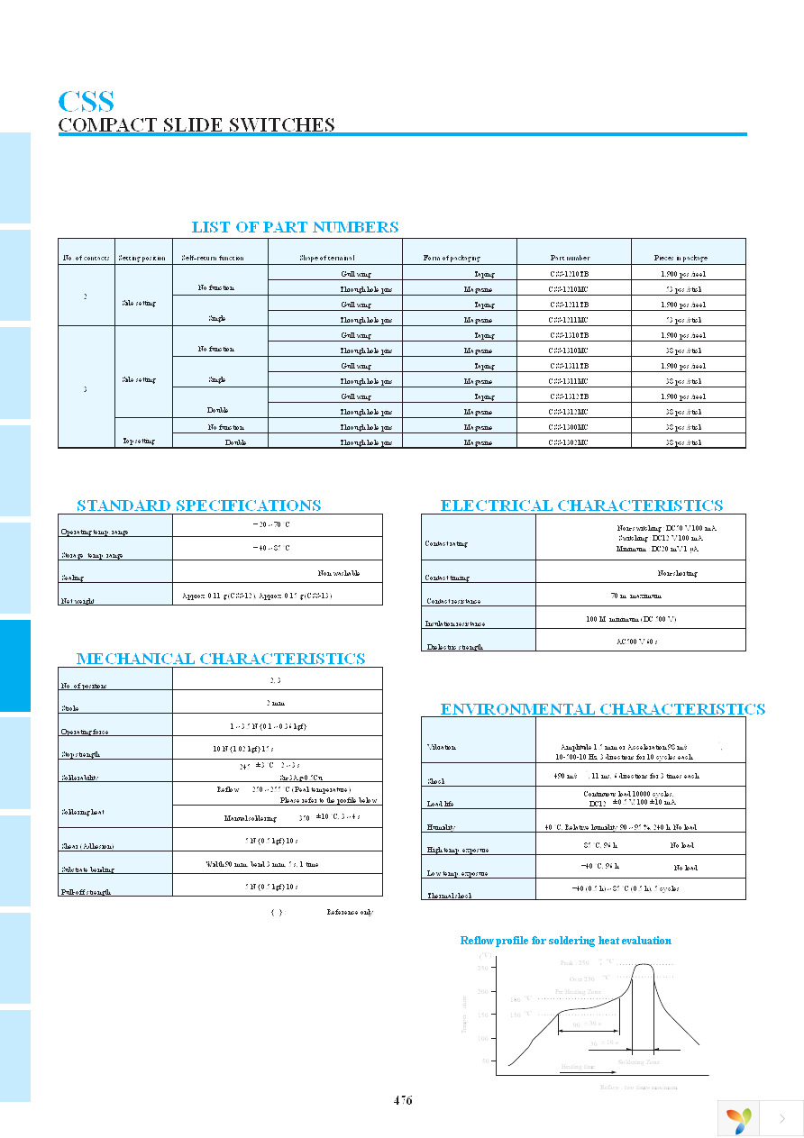 CSS-1210TB Page 2