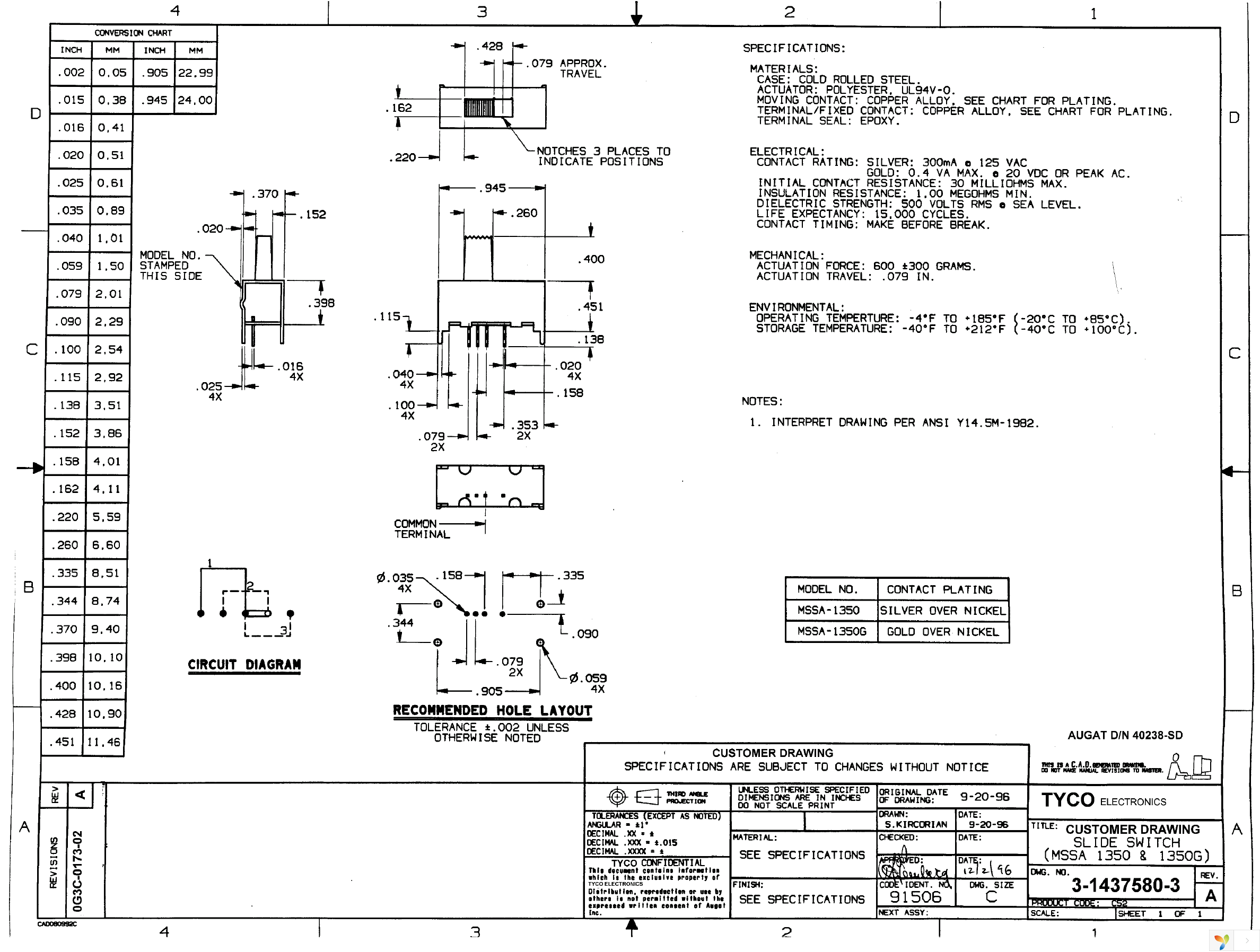 MSSA1350 Page 1