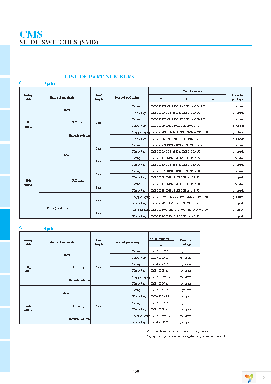 CMS-2202B Page 2