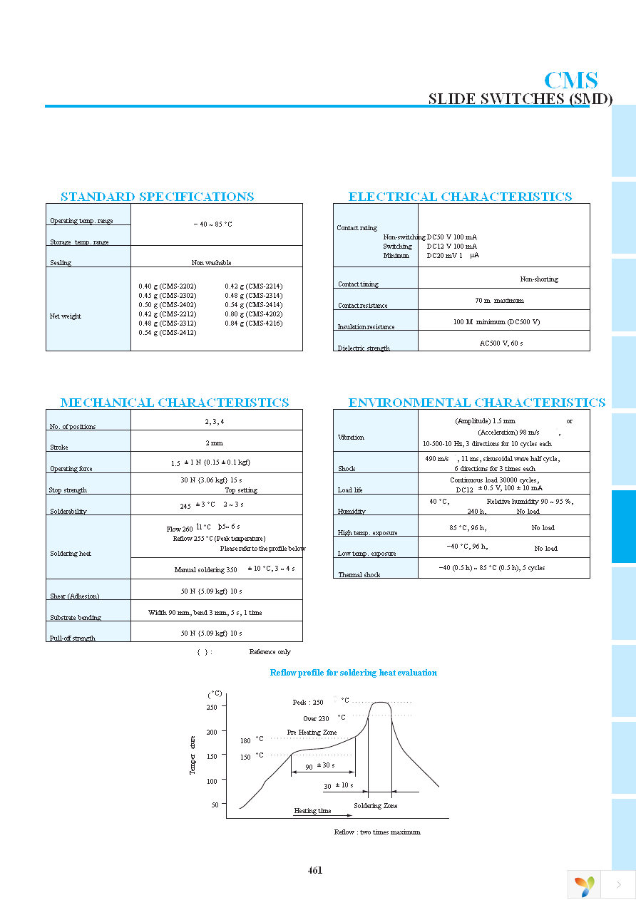 CMS-2202B Page 3