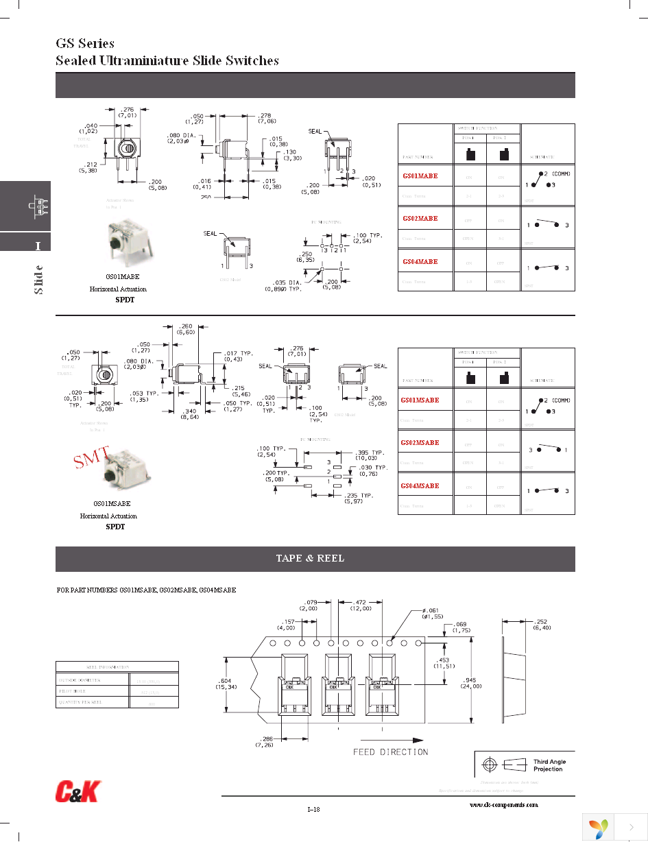 GS04MSABE Page 2