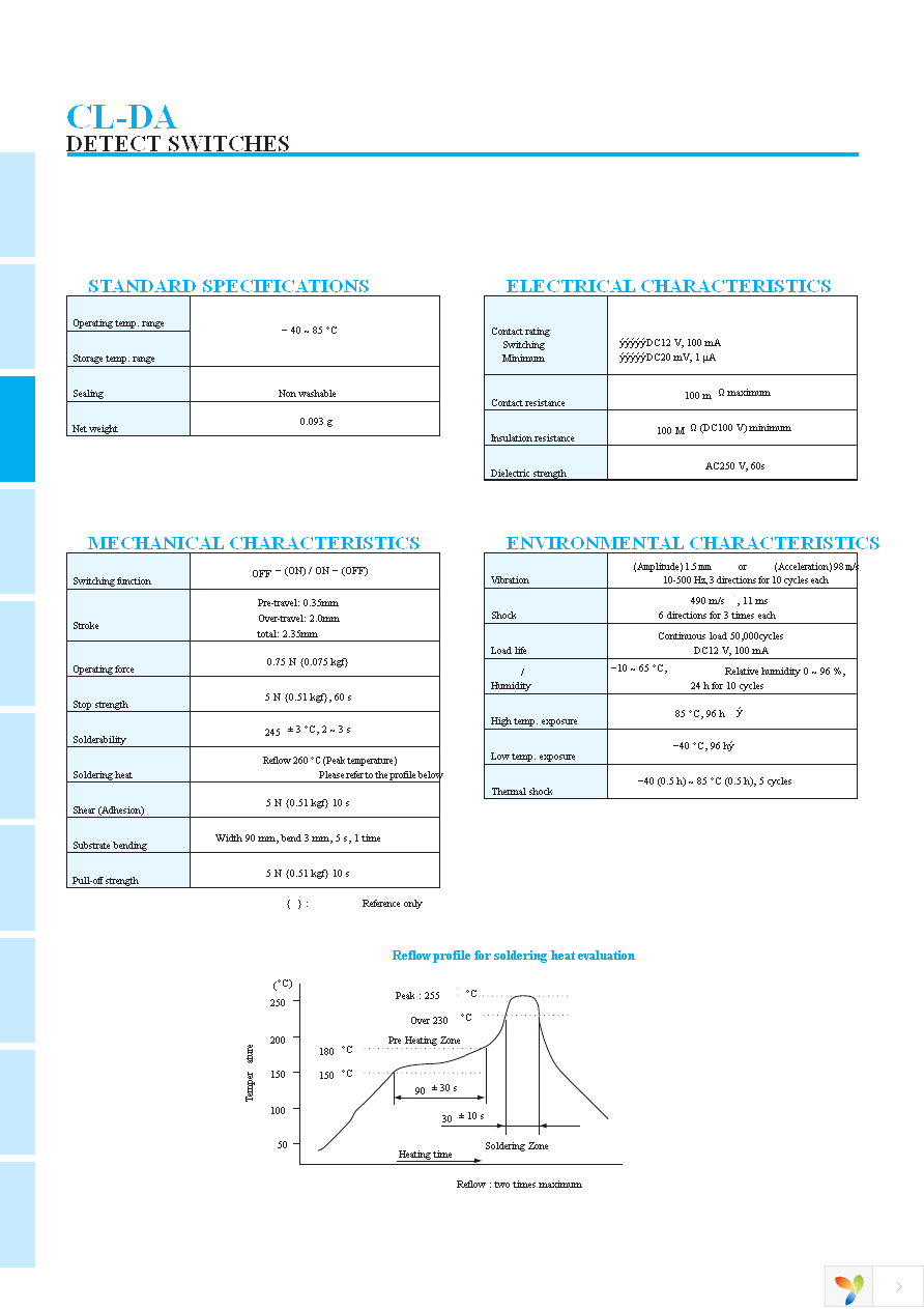 CL-DA-1CB4-A2T Page 2